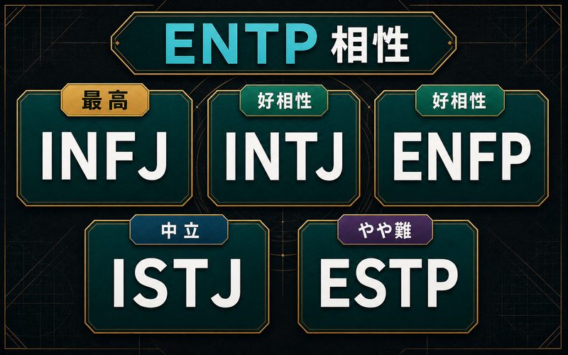 トニー・スタークと相性の良いMBTIタイプを整理した画像