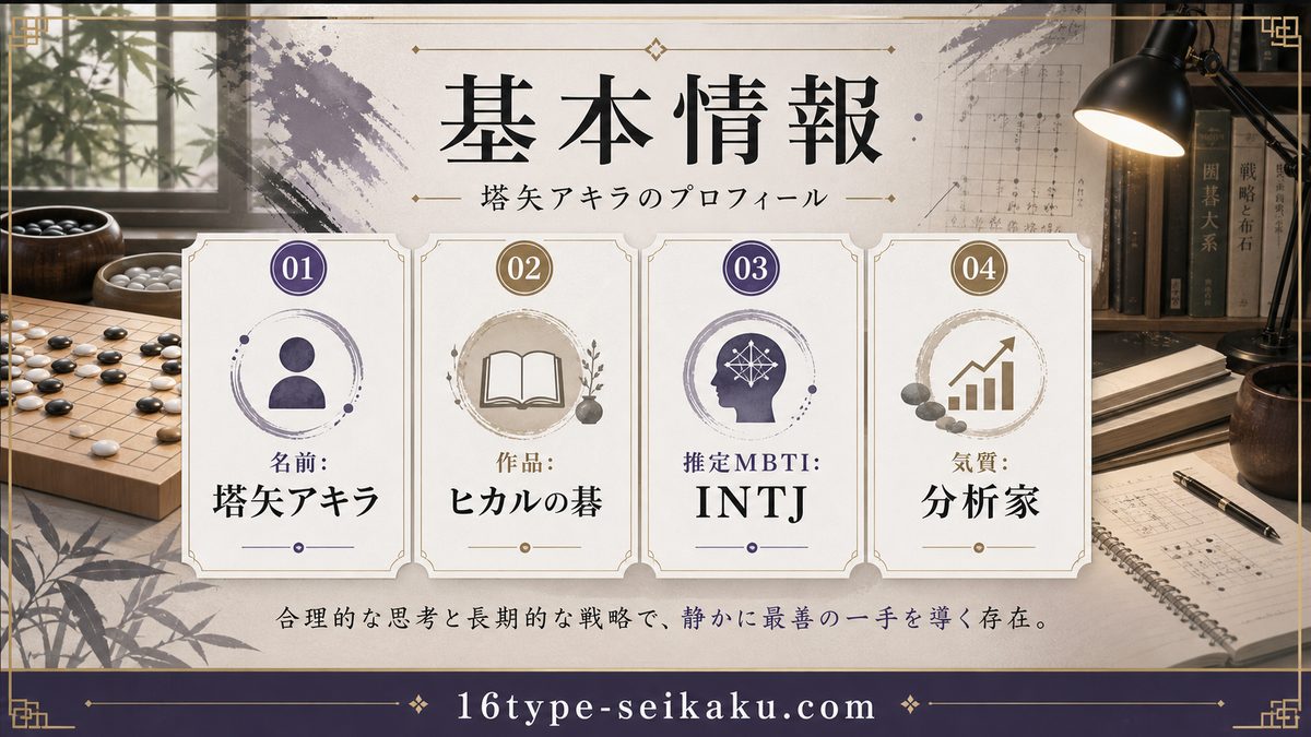 塔矢アキラの基本情報の要点をまとめたMBTIキャラ診断インフォグラフィック