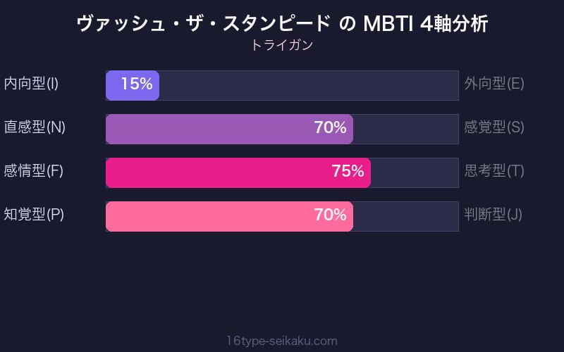 MBTI 4軸分析チャート