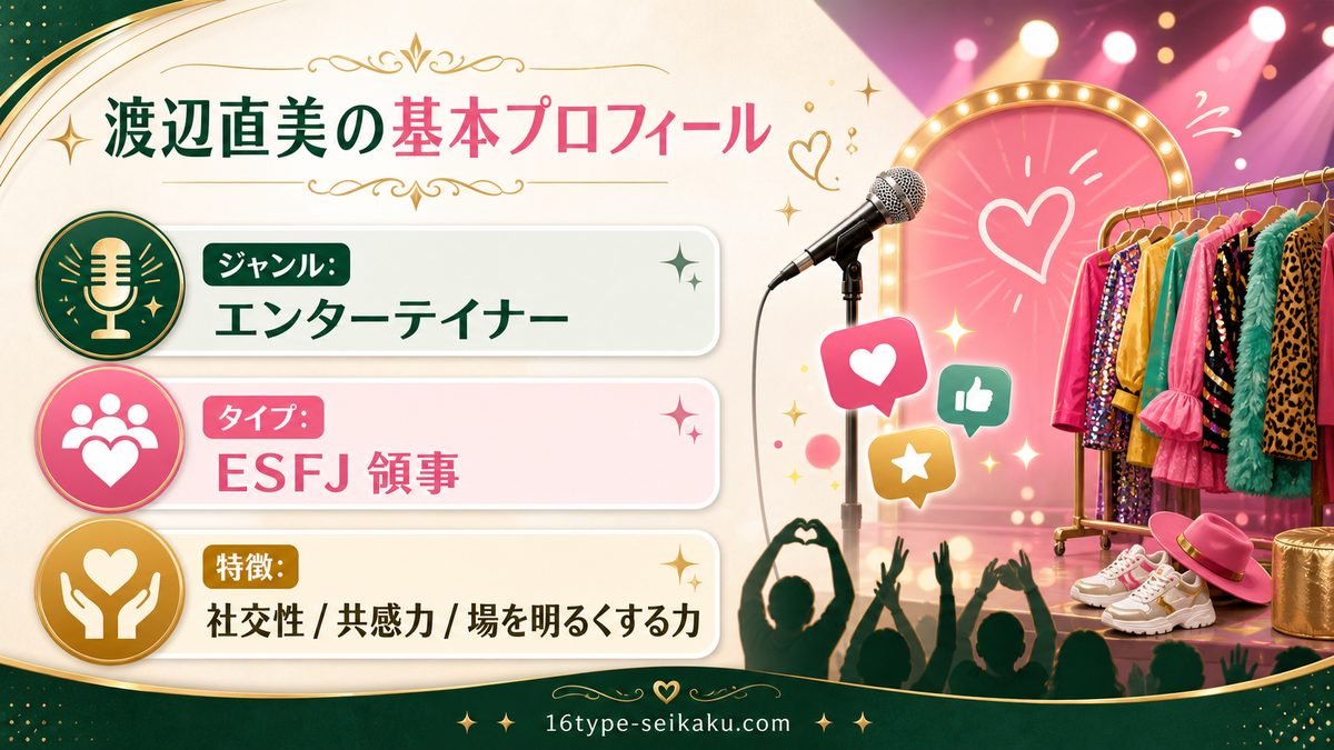 渡辺直美の基本プロフィールの要点をまとめたMBTI人物分析インフォグラフィック