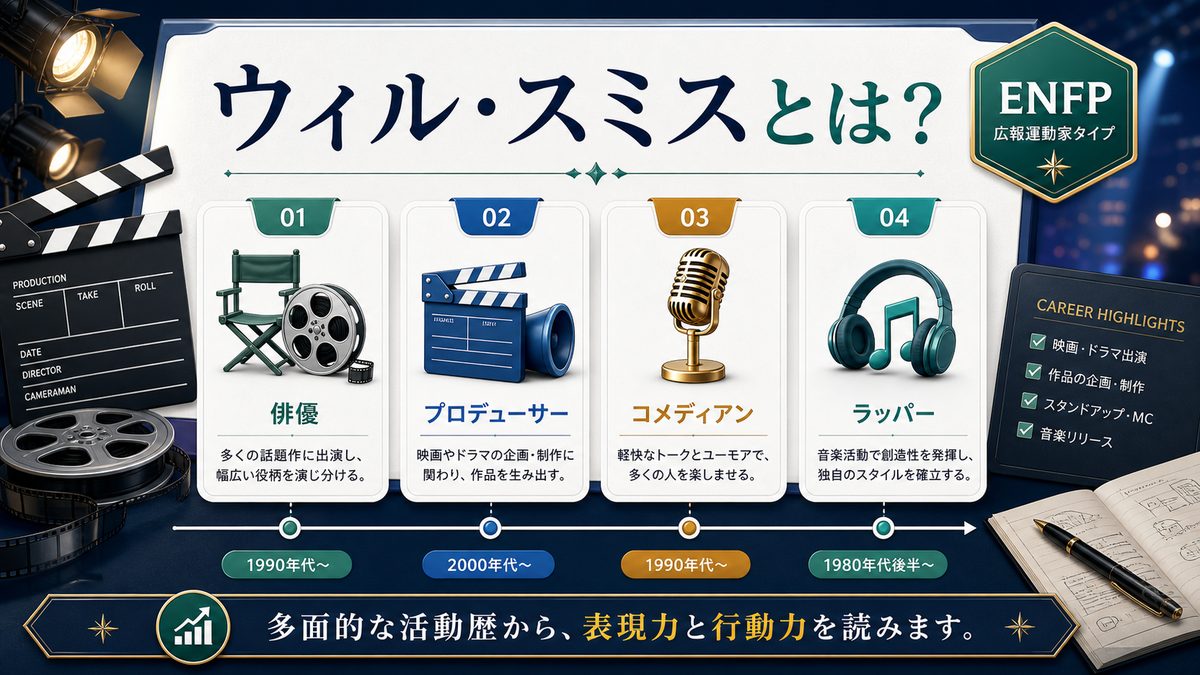 ウィル・スミスとは？の要点をまとめたImage2生成インフォグラフィック