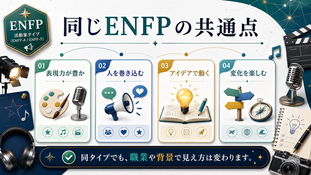 活動家（ENFP-A /ENFP-T）の性格特性を持つ芸能人の要点をまとめたImage2生成インフォグラフィック