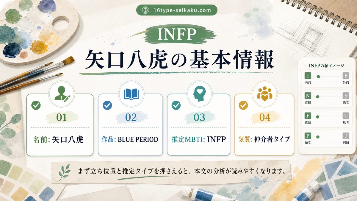 矢口八虎の基本情報の要点をまとめたINFP解説画像