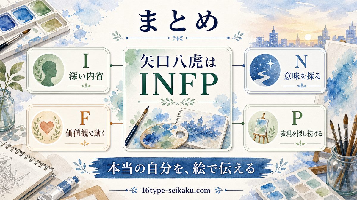 まとめの要点をまとめたINFP解説画像