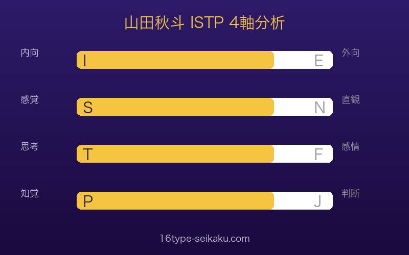 山田秋斗のMBTI ISTP 4軸分析（I/S/T/P）
