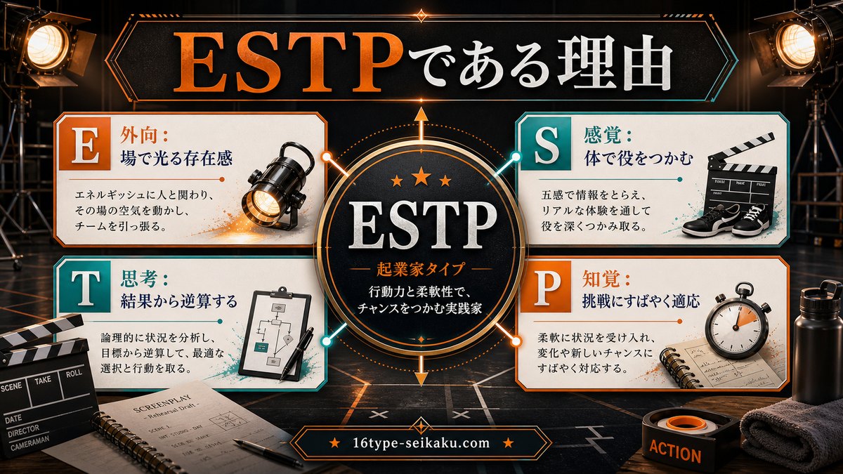山崎賢人がESTPタイプである理由を4軸でまとめたMBTIインフォグラフィック