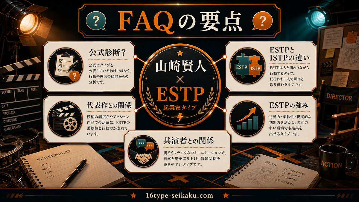 山崎賢人のMBTIに関するFAQの要点をまとめたインフォグラフィック