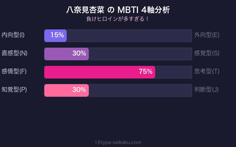 MBTI 4軸分析チャート
