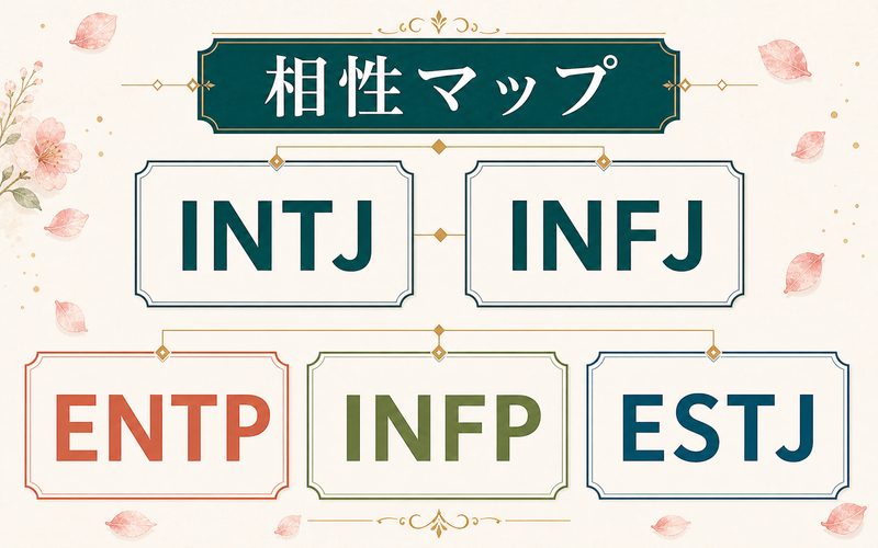 ENFPと相性の良いMBTIタイプを整理した相性マップ画像