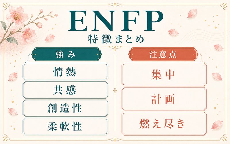 ENFPタイプの強みと注意点を整理した特徴まとめ画像