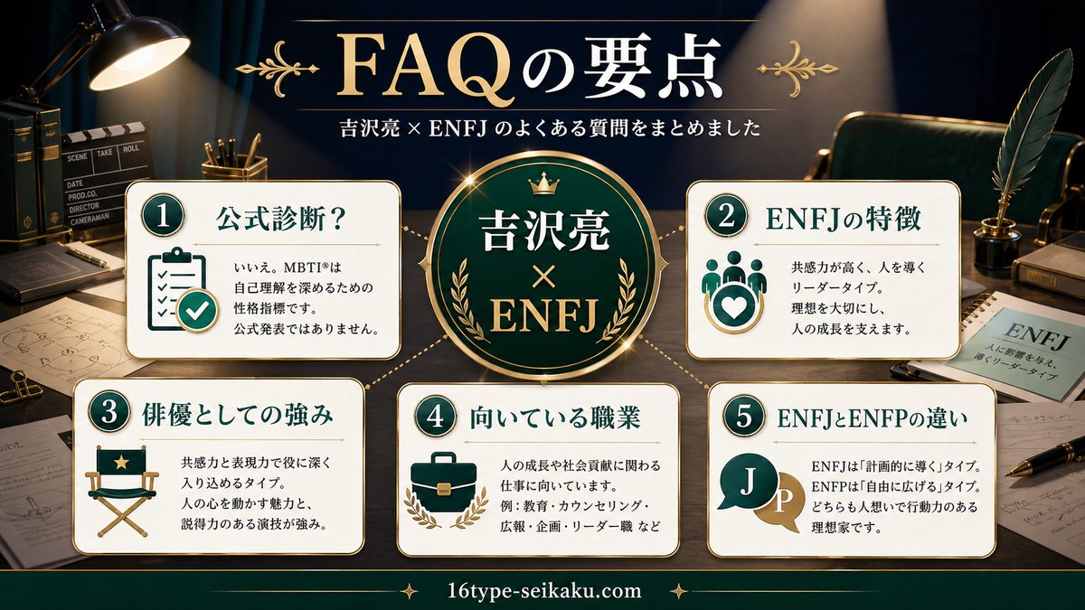 吉沢亮のMBTIに関するFAQの要点をまとめたインフォグラフィック