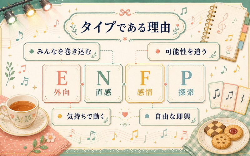 平沢唯がENFPタイプである理由を4軸でまとめた画像