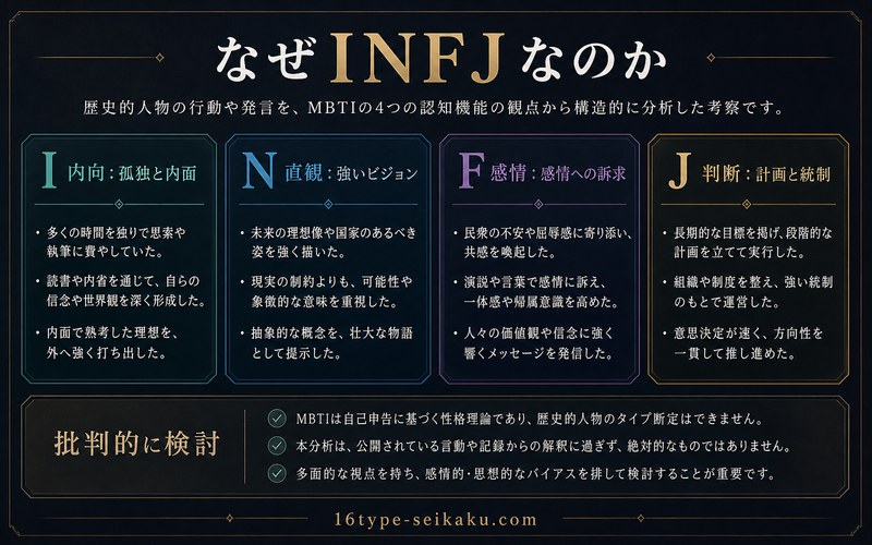 アドルフ・ヒトラーがINFJと考えられる理由