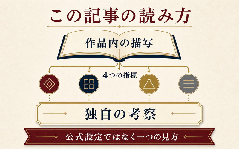 作品内の描写・4つの指標・独自の考察という記事の読み方をまとめた図解