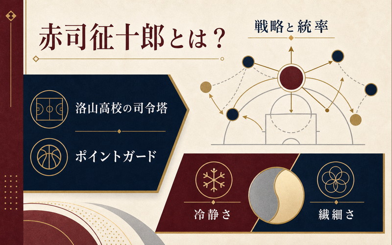 赤司征十郎の司令塔・ポイントガード・戦略と統率・内面の特徴をまとめた図解