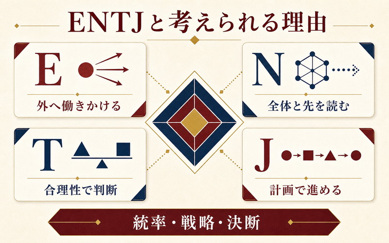 赤司征十郎をENTJと考えるE・N・T・Jの4つの理由をまとめた図解