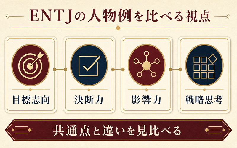 ENTJの人物例を目標志向・決断力・影響力・戦略思考で比べる視点の図解