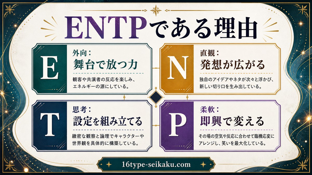 ロバート秋山がENTPタイプである理由をまとめた画像