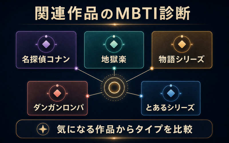 暗殺教室から読み広げたいミステリー・ダーク5作品のMBTI診断まとめ