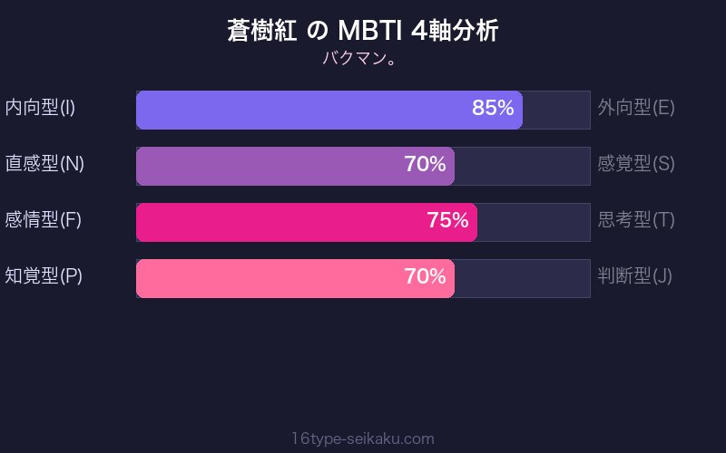 MBTI 4軸分析チャート