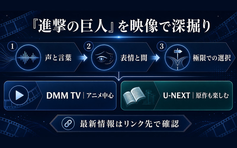 進撃の巨人をアニメで見る利点と動画サービスの選び方を整理したImage2要約画像