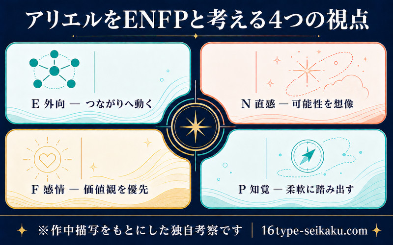 アリエルをENFPと考えるE外向・N直感・F感情・P知覚の4視点を整理したImage2要約画像