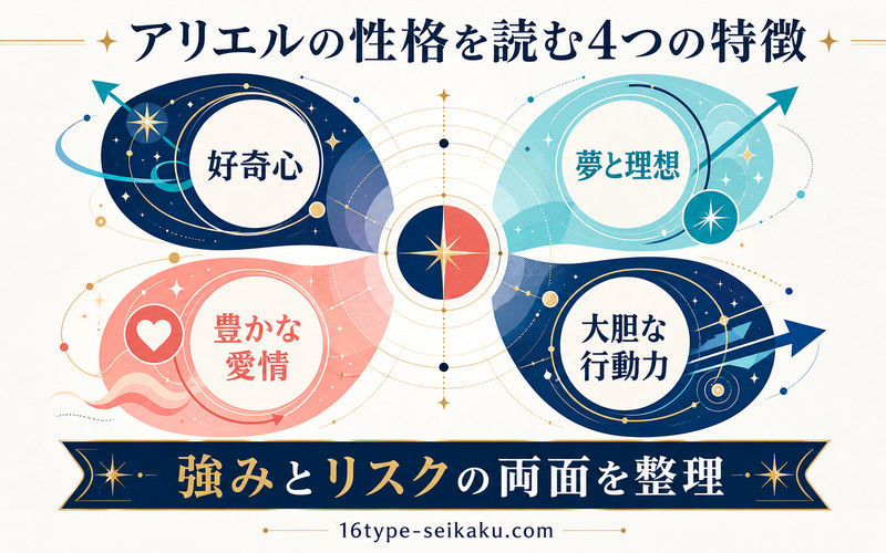 アリエルの好奇心・夢と理想・豊かな愛情・大胆な行動力を強みとリスクの両面から整理したImage2要約画像