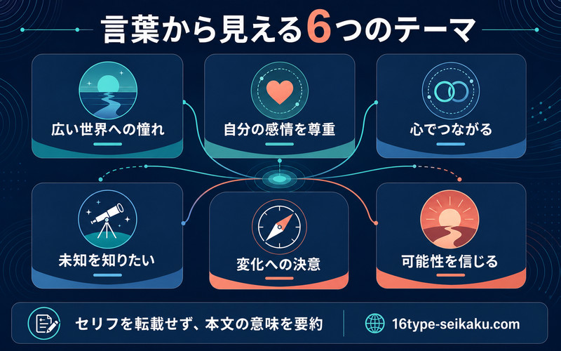 アリエルの言葉から読み取る憧れ・感情・つながり・探究・決意・可能性の6テーマを整理したImage2要約画像