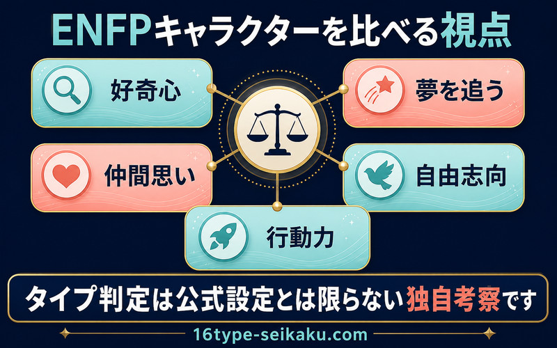 ENFPキャラクターを好奇心・夢・仲間思い・自由志向・行動力で比較するImage2要約画像
