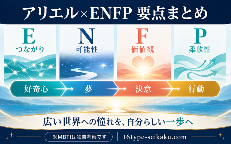 アリエルとENFPのEつながり・N可能性・F価値観・P柔軟性と好奇心から行動への流れをまとめたImage2要約画像