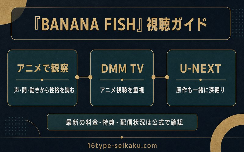 BANANA FISHのアニメ視聴と原作の深掘りを目的別に整理したImage2図解