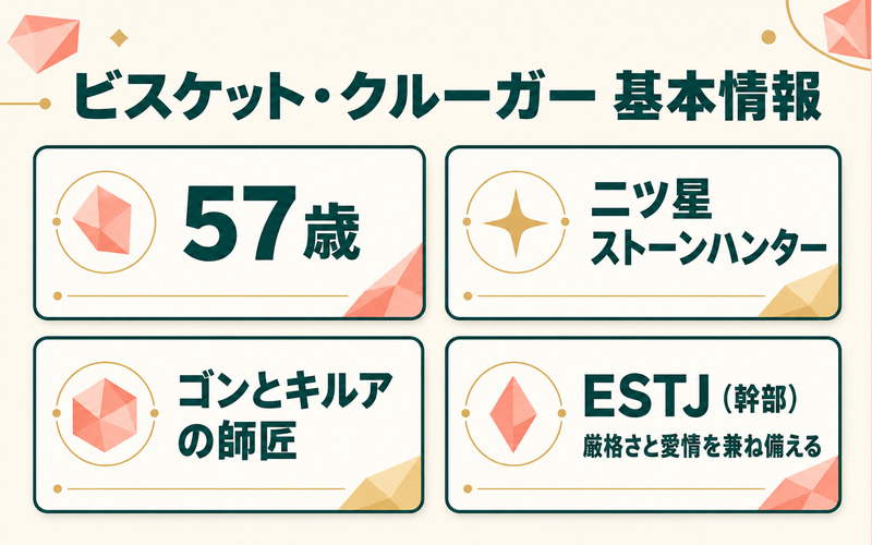 ビスケット・クルーガーの年齢・資格・師匠としての役割・ESTJタイプを整理したImage2要約画像