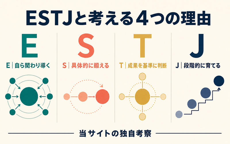 ビスケット・クルーガーをESTJと考える理由を4軸で整理したImage2要約画像