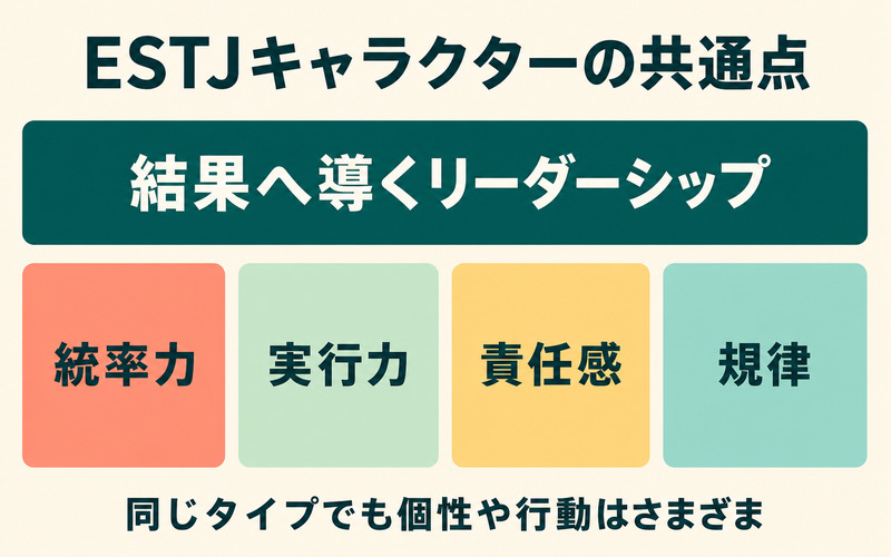 ESTJキャラクターに見られる統率力・実行力・責任感・規律を整理したImage2要約画像