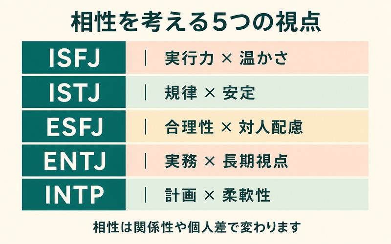 ESTJとの相性を考える5つのMBTIタイプと相互補完の視点を整理したImage2要約画像