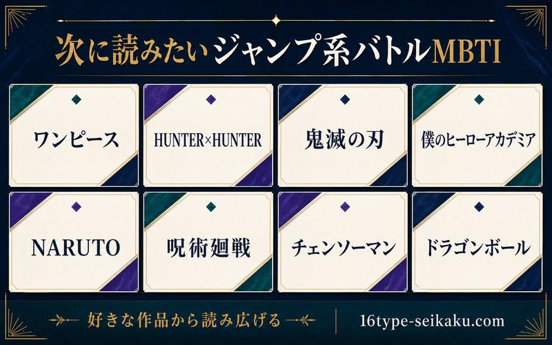 ワンピース・HUNTER×HUNTER・鬼滅の刃などジャンプ系バトル作品のMBTI関連記事案内