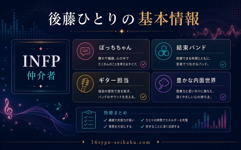 後藤ひとりの基本情報 INFP 仲介者
