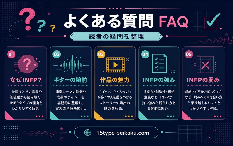 後藤ひとりINFP記事のよくある質問