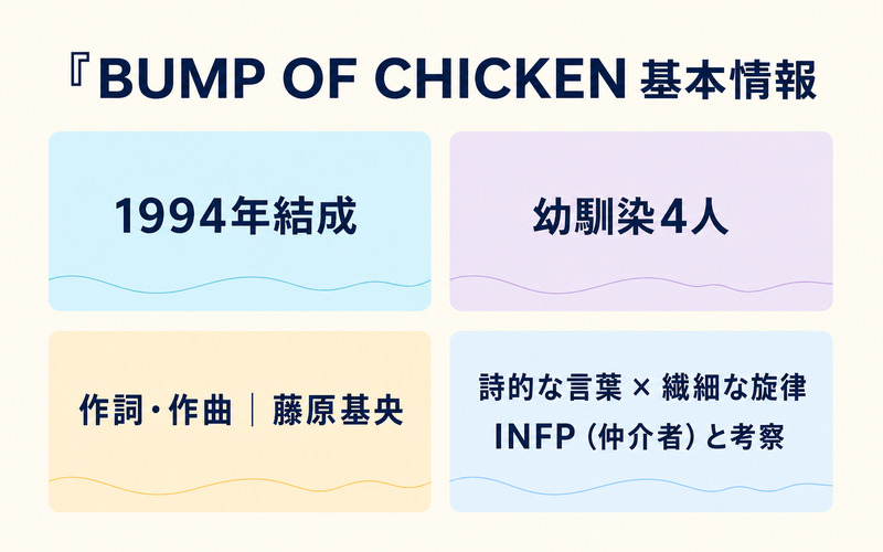 BUMP OF CHICKENの結成・メンバー構成・作詞作曲・音楽性を整理したImage2要約画像