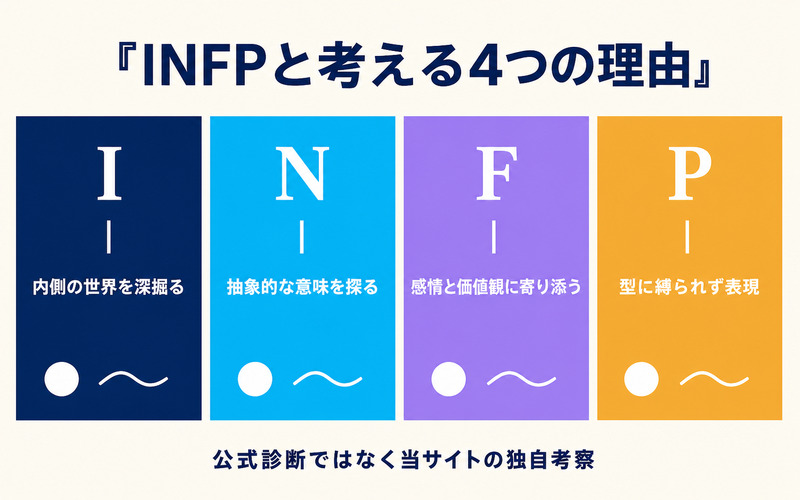 BUMP OF CHICKENをINFPと考える理由をI・N・F・Pの4軸で整理したImage2要約画像