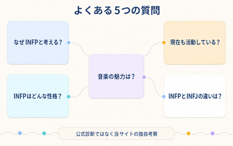 BUMP OF CHICKENとINFPに関する5つのFAQ論点を整理したImage2要約画像