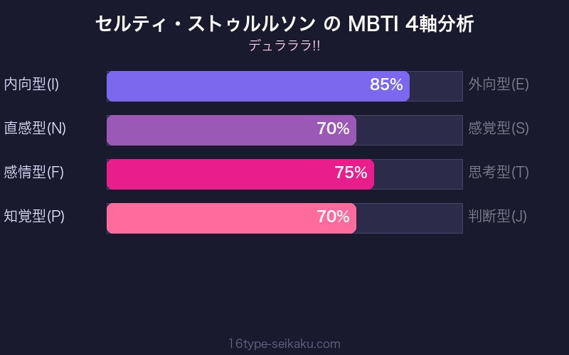 MBTI 4軸分析チャート