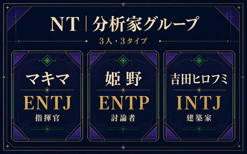 チェンソーマンの分析家NTグループ3人とMBTIタイプを整理したImage2要約画像