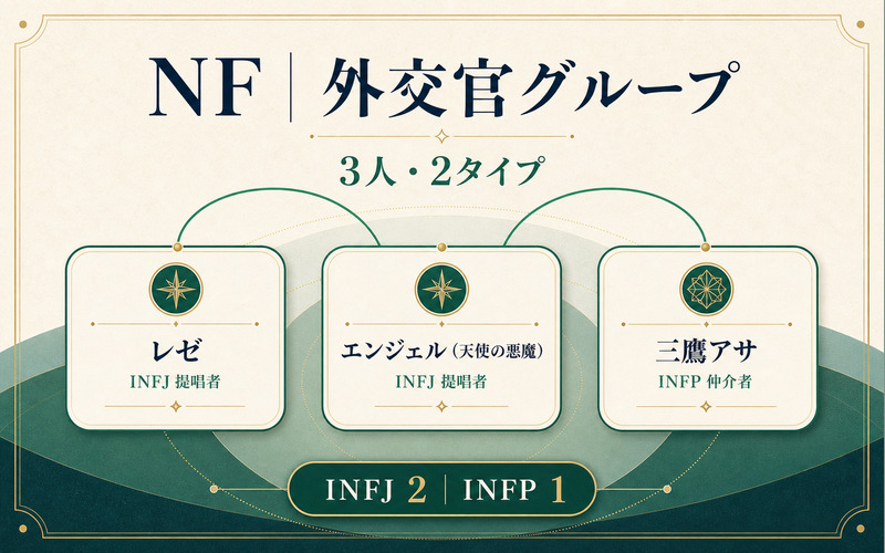 チェンソーマンの外交官NFグループ3人とMBTIタイプを整理したImage2要約画像