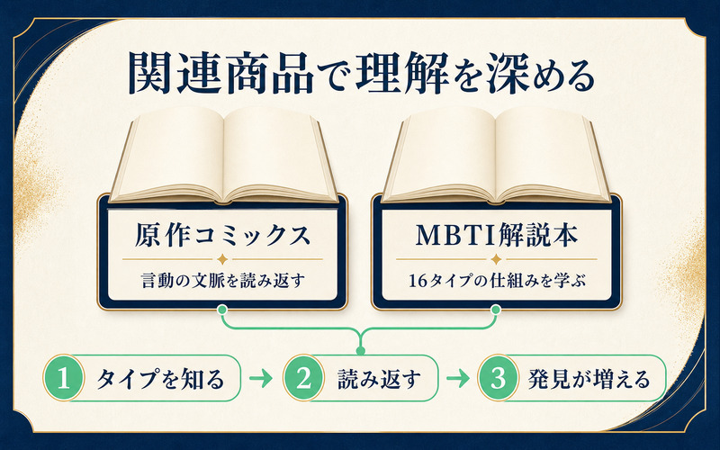 原作コミックスとMBTI解説本でキャラ理解を深める流れを示すImage2要約画像