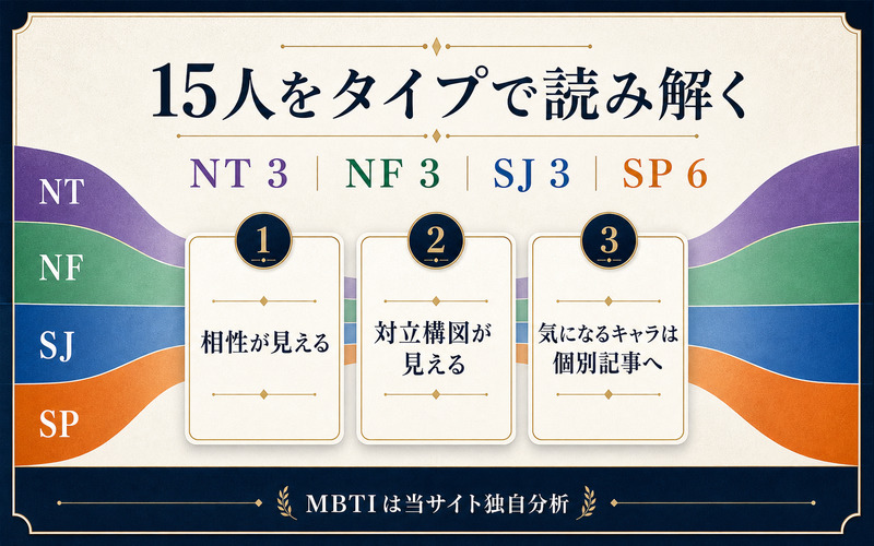 チェンソーマン15人をMBTIで読み解く3つの理解ポイントを示すImage2要約画像