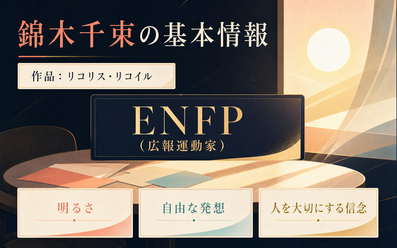 錦木千束の基本情報をリコリス・リコイル・ENFP広報運動家・明るさ・自由な発想・人を大切にする信念でまとめた画像