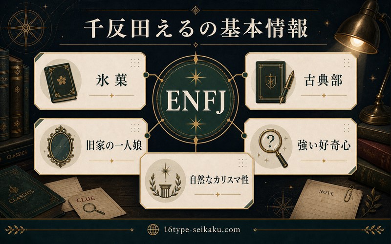 千反田えるの基本情報をENFJ視点で整理した要約画像