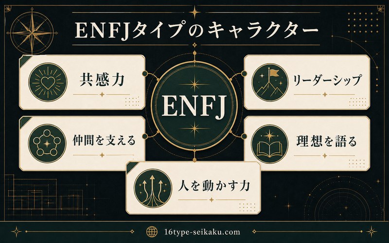 ENFJタイプの他キャラクターに共通する特徴を整理した要約画像