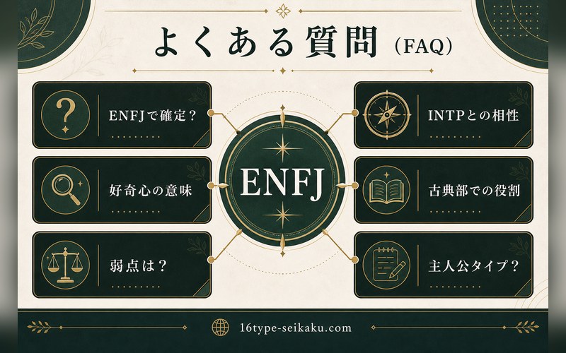 千反田えるのMBTI分析に関するよくある質問を整理した要約画像